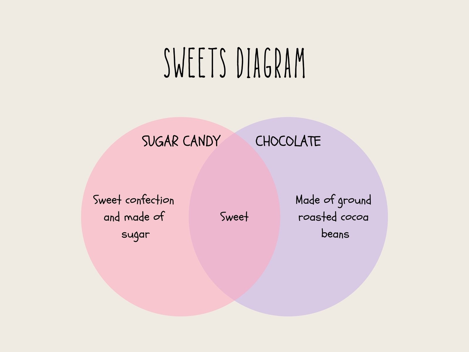 Free Venn Diagram Templates To Customize And Print Canva