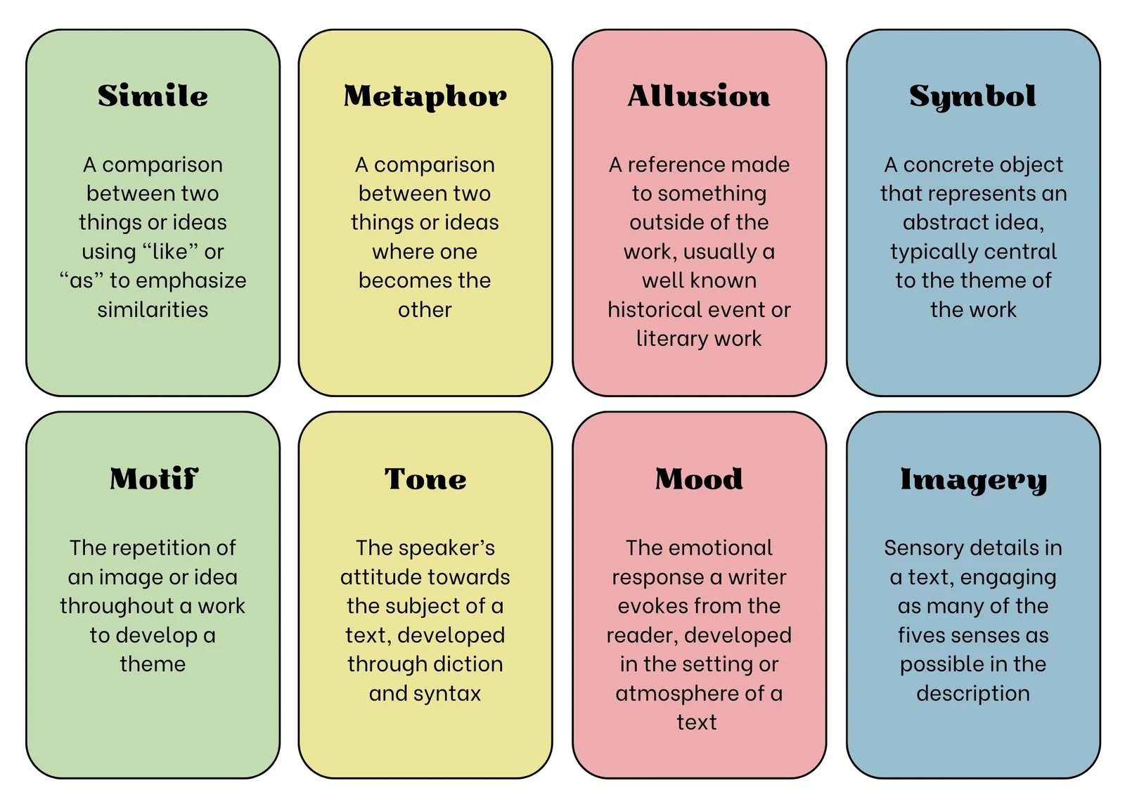 Flashcard Printable Template
