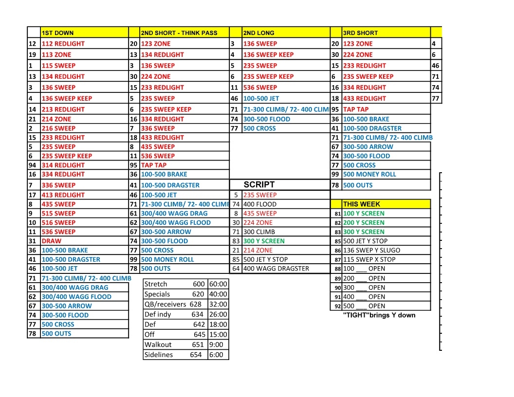 Game Day Play Sheet Organization The Front Side CoachFore Game Day Play Sheet Organization The Front Side CoachFore