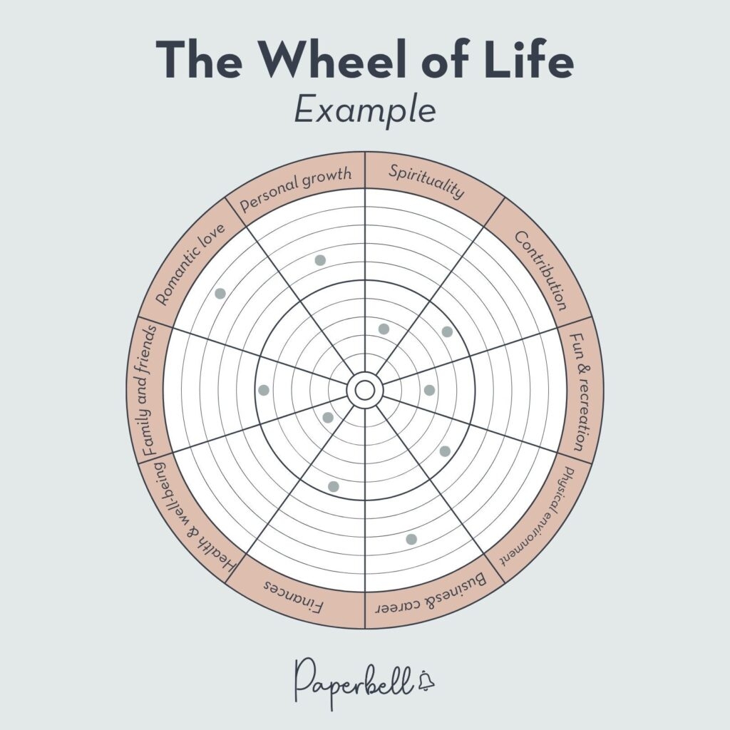 Printable Wheel Of Life Template Printable Wheel Of Life Template
