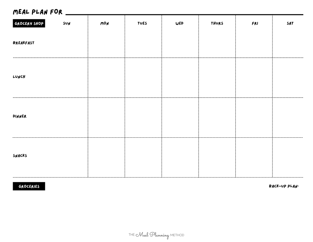 PRODUCTS The Meal Planning Method