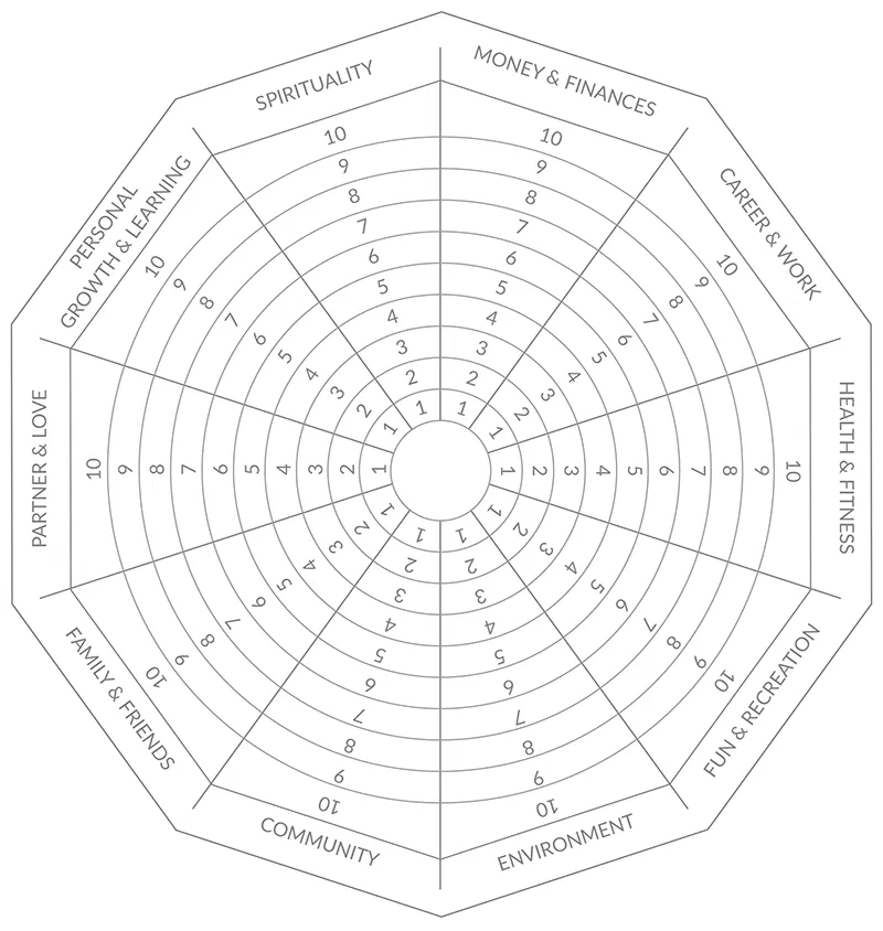 The Wheel Of Life How To Apply It In Coaching The Wheel Of Life How To Apply It In Coaching