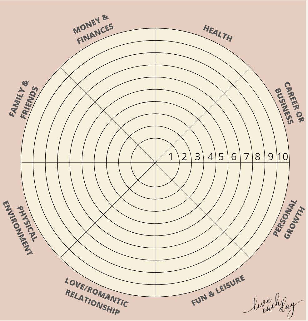 Wheel Of Life Worksheet Free Downloadable Template Live Each Day Wheel Of Life Worksheet Free Downloadable Template Live Each Day